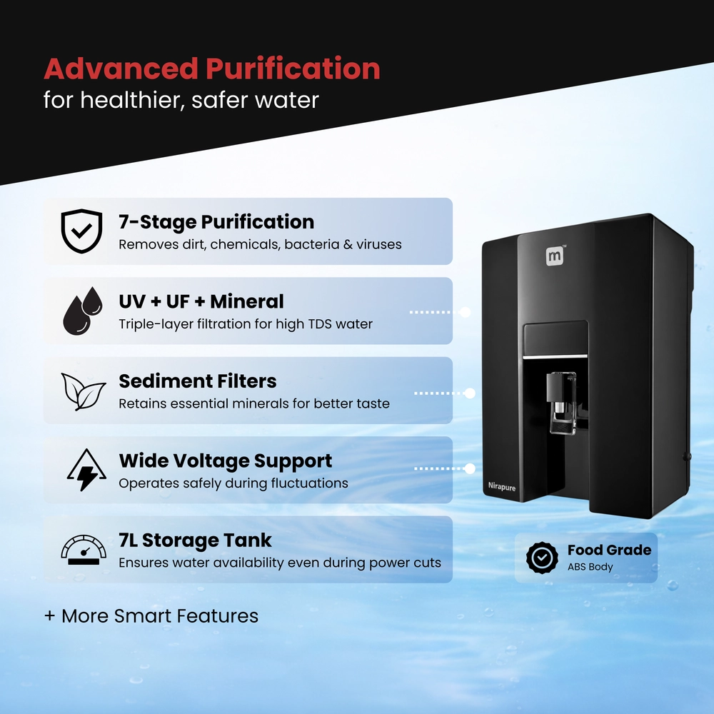 Basic UV + UF Purifier (Municipal Water)
